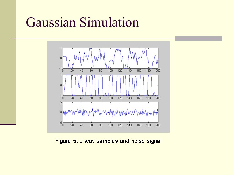 Gaussian Simulation Figure 5: 2 wav samples and noise signal
